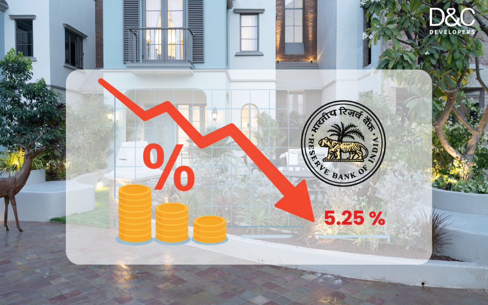Recap 2025 Repo Rates and Market Trends Of Real Estate Ahmedabad